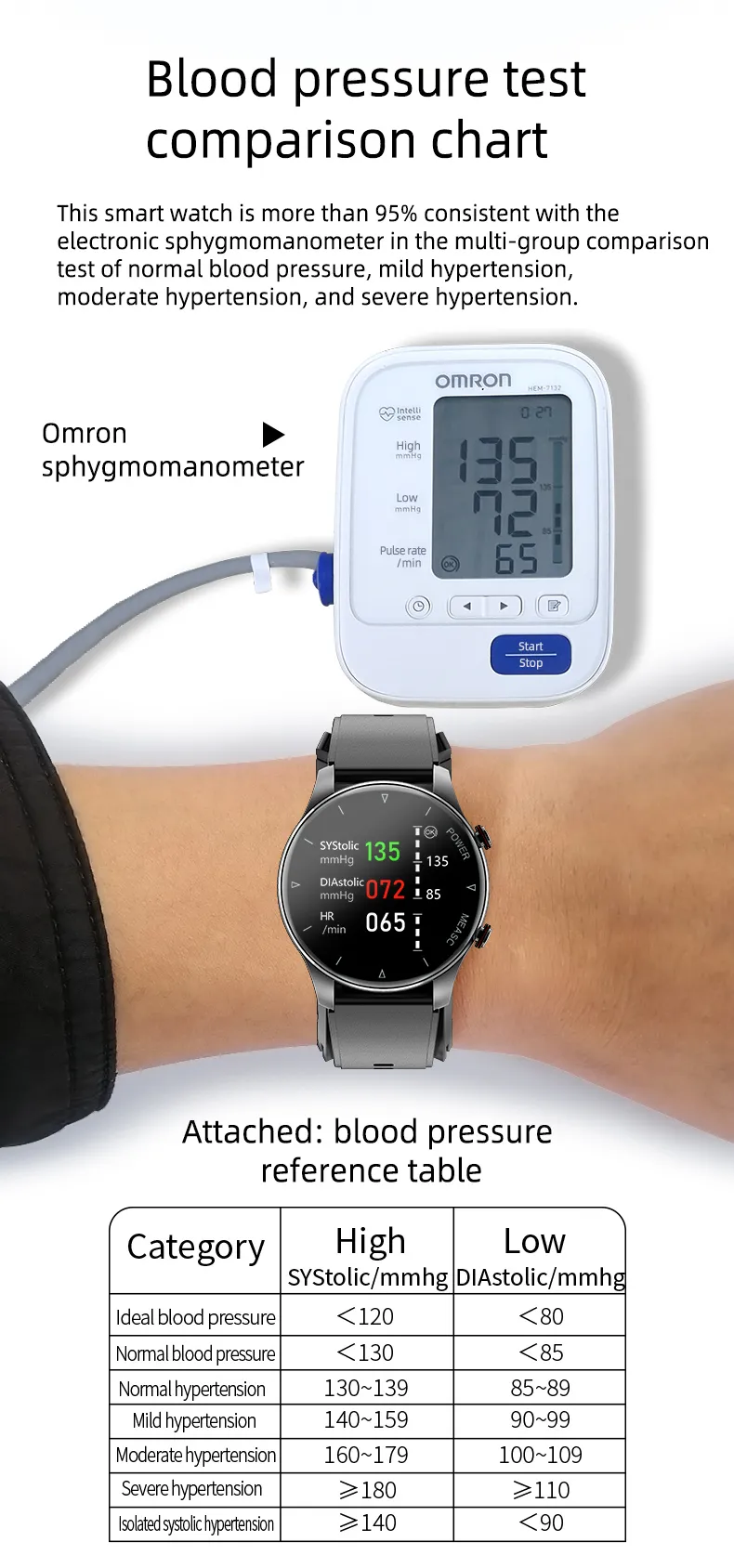 ECG Health Smartwatch P50